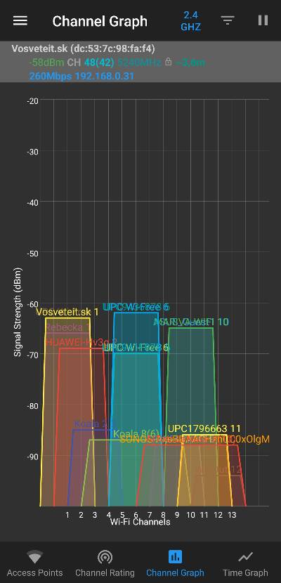 Prekryvanie-Wi-Fi-sieti-a-kanalov-v-okoli