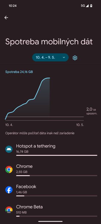 android spotreba dat aplikacii_1